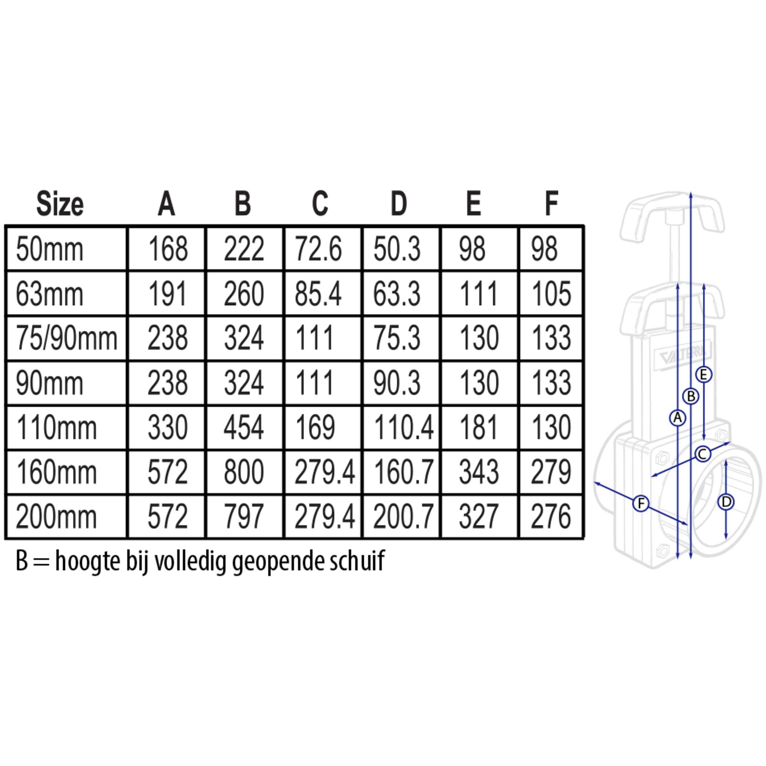 Chart, Plot