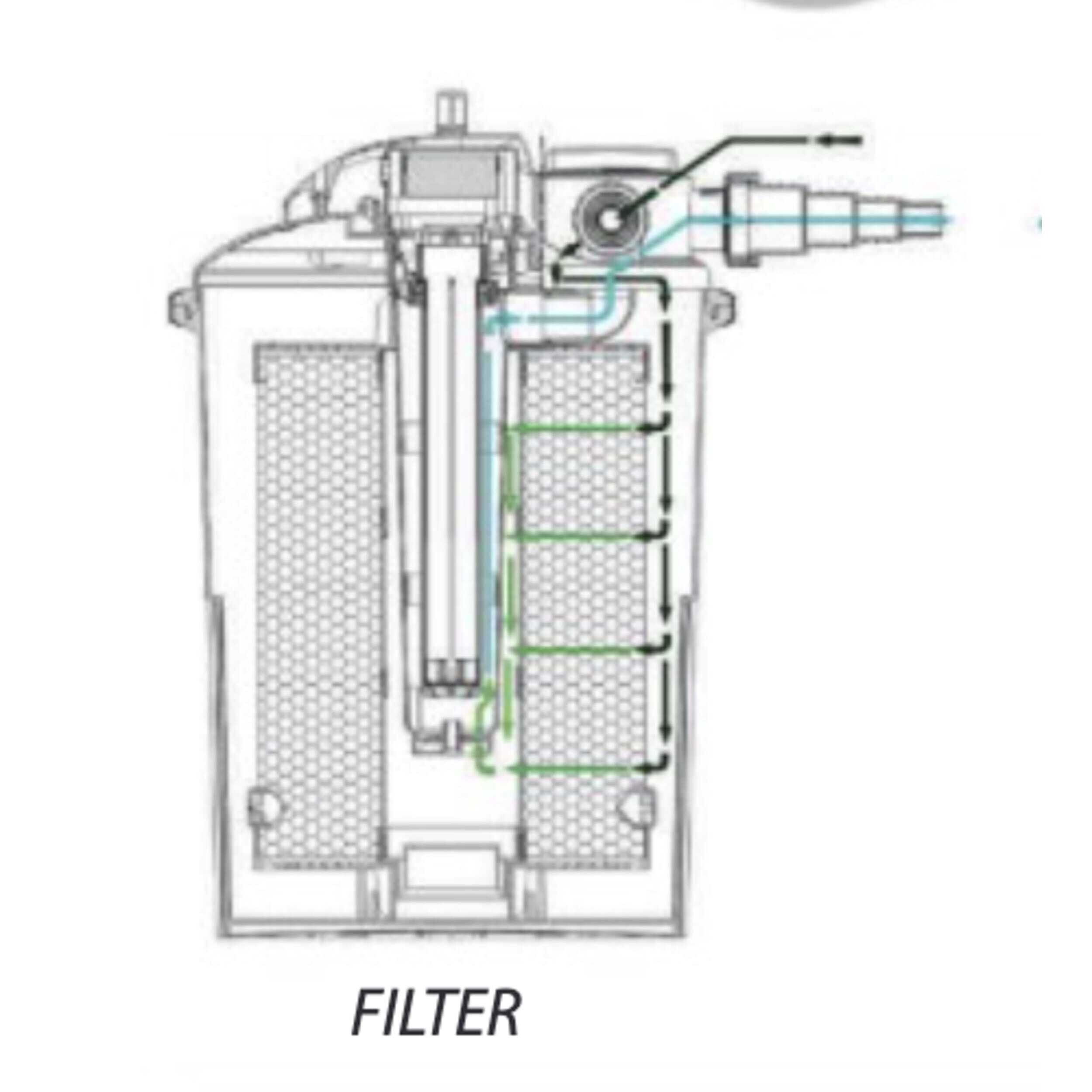 Aquaforte Vervangfilter CBF-12000 - Geschikt voor 12.000L Vijvers - Eenvoudige Installatie & Duurzaam