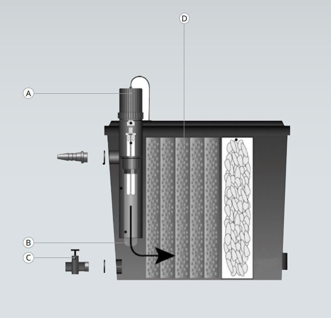 Superfish UV Quartzbuis II Watt 2015 - Kristalhelder Vijverwater & Efficiënte Algenbestrijding afbeelding